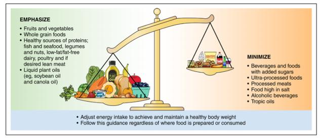 【健康生活】美国心脏协会重磅指南：10大饮食要点能预防多种疾病！