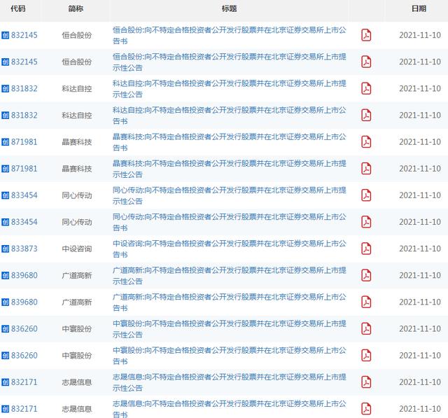11月15日！这10只新股公告登陆北交所，首日不设涨跌幅