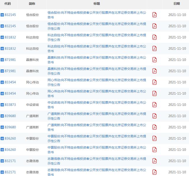 11月15日！这10只新股公告登陆北交所，首日不设涨跌幅