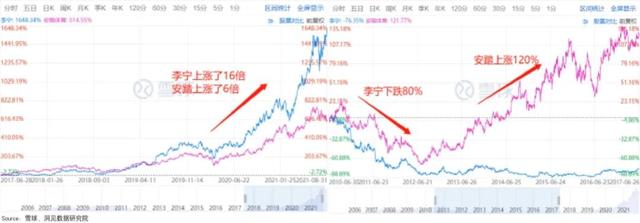 李宁的涨价哲学，收割“表里不一”的年轻人