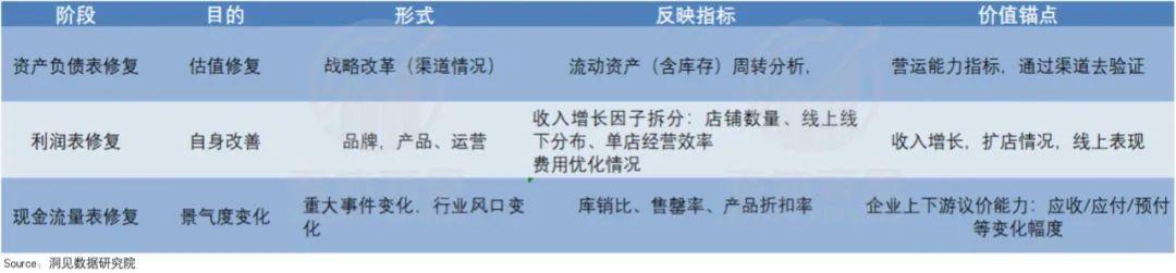 李宁的涨价哲学，收割“表里不一”的年轻人