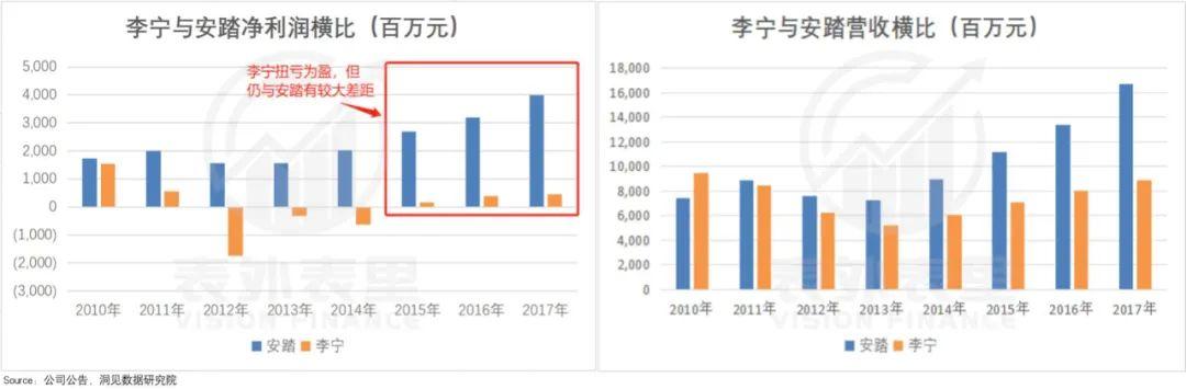 李宁的涨价哲学，收割“表里不一”的年轻人