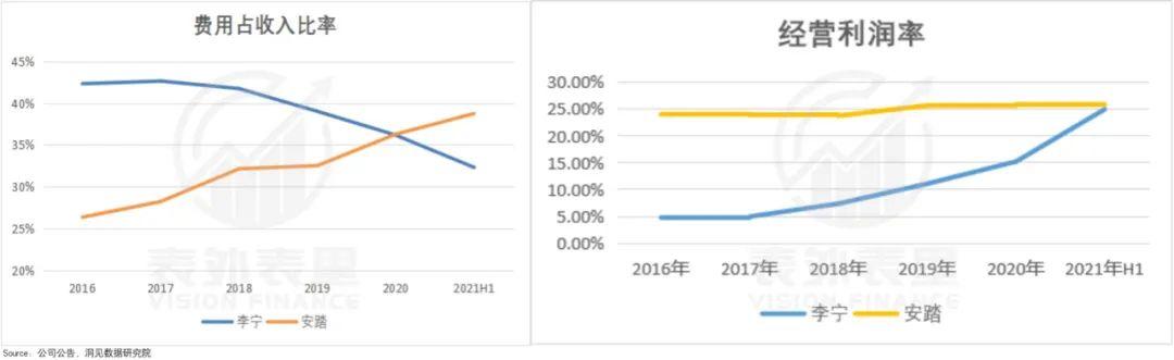 李宁的涨价哲学，收割“表里不一”的年轻人