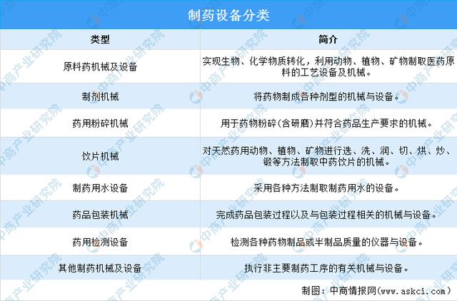 药品机械展2020