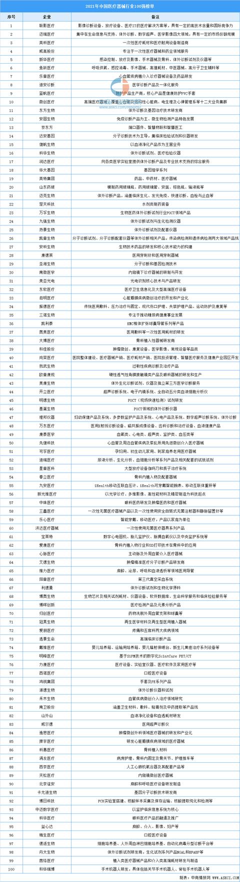 中国十大医疗器械公司，中国十大医疗器械公司国产(附2023年最新排行榜前十排名名单)