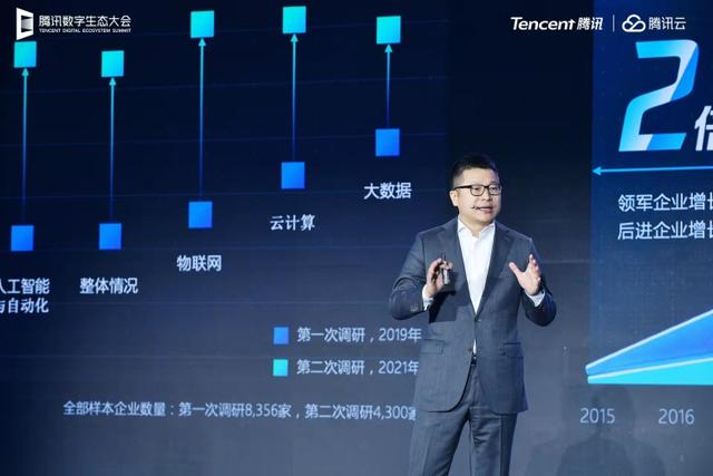 这件事，腾讯准备打一场持久战