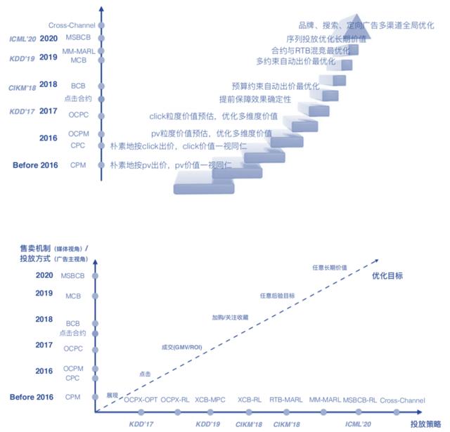 钻展是指什么意思