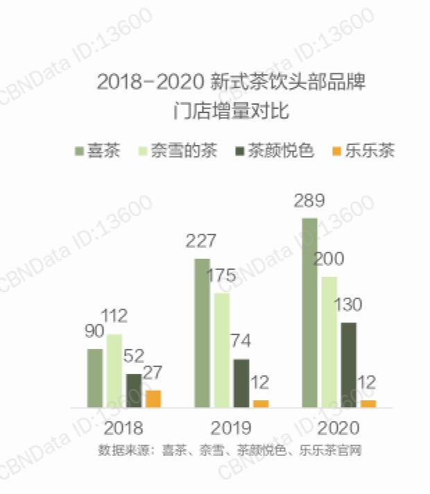 太突然！茶颜悦色关闭87家店，最新回应：我们还撑得住！发生了什么？