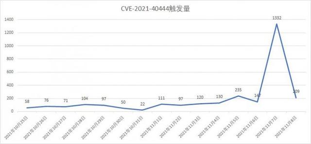 360安全大脑预警：新式勒索病毒Magniber瞄准国内用户，危害程度升级