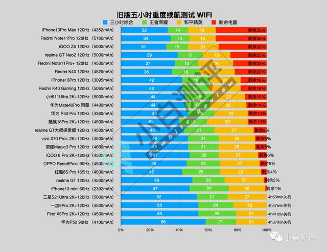 「公告」小白测评数据库模型更新