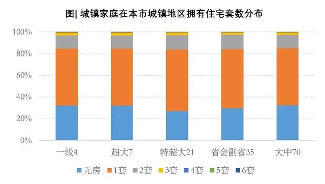 中国家庭究竟有几套房？