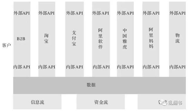 双十一，聊聊阿里的竞争与变化