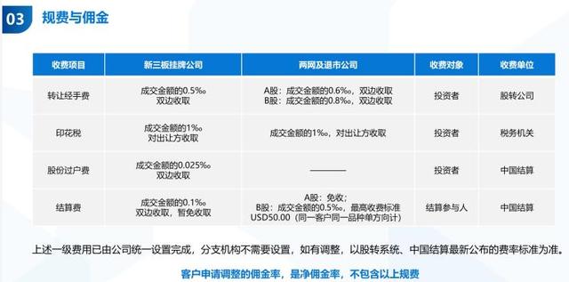 差距超7倍，各大券商北交所交易佣金战打响