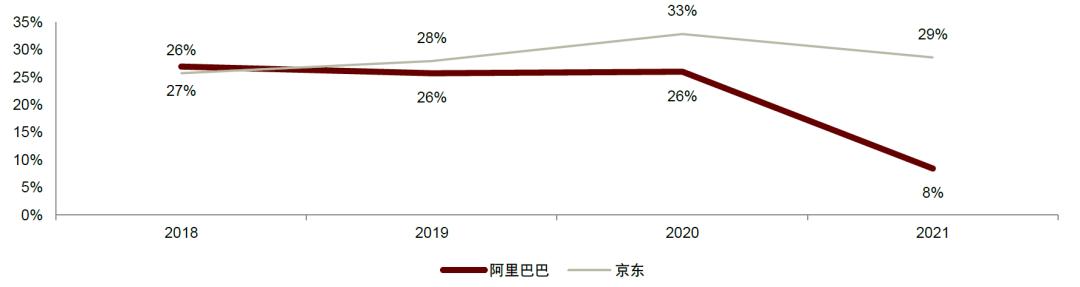 看到中国双十一的销售额，日本网友满屏震惊：完全输了