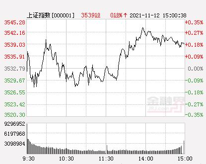 收评：A股三大指数震荡中证1000指数异军突起，汽配板块掀涨停潮，次新股强势爆发