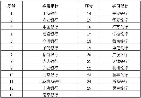 2021年第七期和第八期储蓄国债（凭证式）于11月10日至19日发行