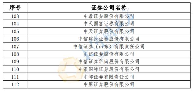 北交所确定112家证券公司成为该所会员，全名单公布