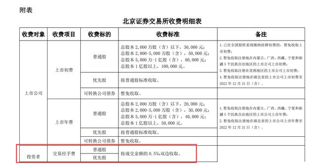 现场直击！北京证券交易所正在挂牌！400多万投资者“摩拳擦掌”，你准备好了吗？