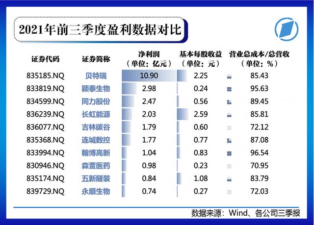 多图！北交所81家上市公司画像大起底