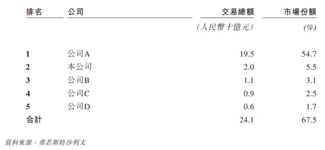 快狗打车没有护城河