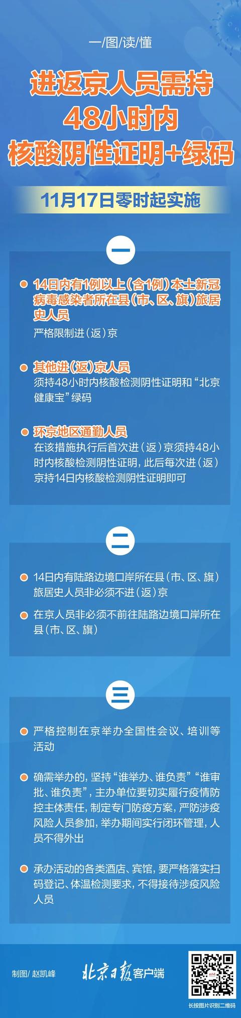 进返京政策有重要调整，一图读懂