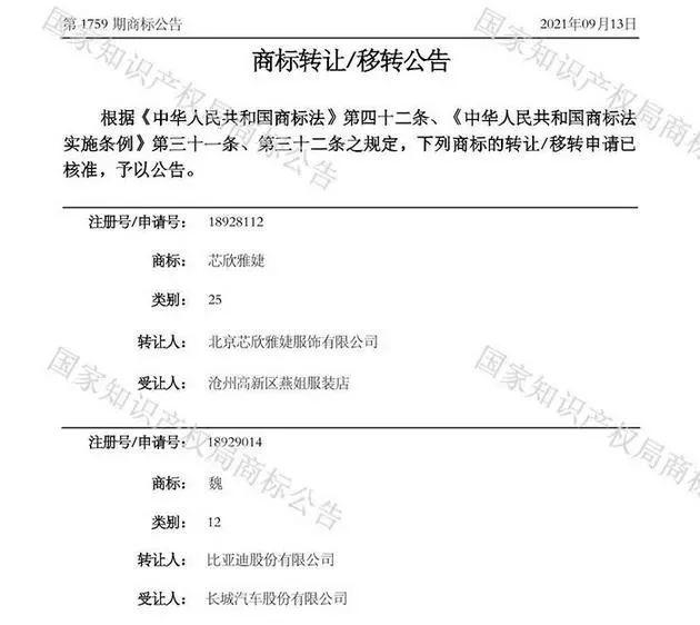 「周末吃瓜」马斯克抛售近70亿美元特斯拉股票；恒大汽车拟募集5亿港元造车；比亚迪将商标“魏”转让给长城汽车……｜汽车产经