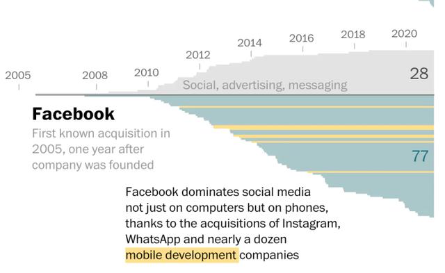 硅谷互联网创新之“死”
