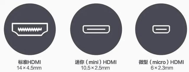 hdmi接口是什么