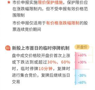 北交所开市，59家上涨15家下跌，10只新股大幅高开，同心传动涨279.75%