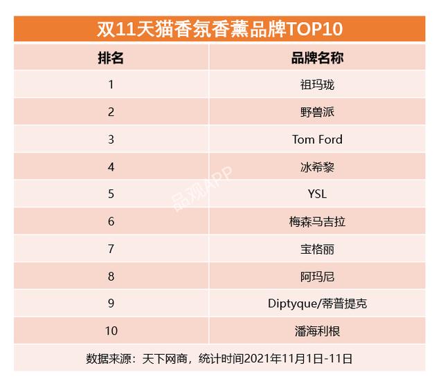 双11最全美妆榜单来了