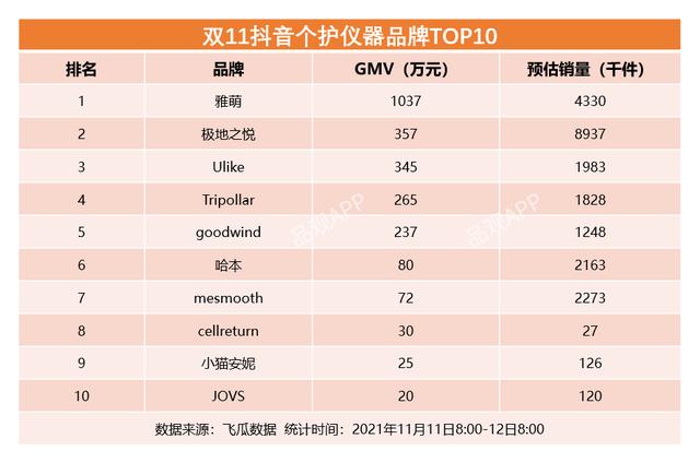 双11最全美妆榜单来了