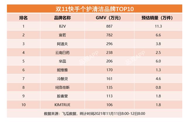 双11最全美妆榜单来了