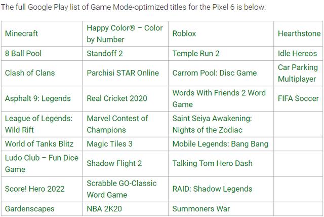 Google Play公布Pixel 6优化游戏列表 Android 12迎来游戏仪表板