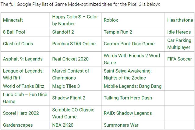 Google Play公布Pixel 6优化游戏列表 Android 12迎来游戏仪表板