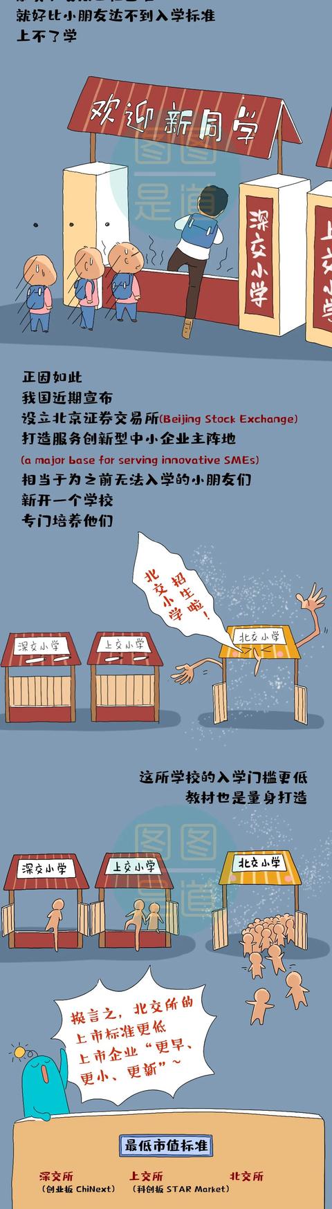 揭牌开市！为啥有了上交所、深交所，还要再建一个北交所？