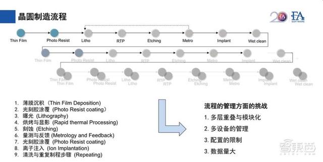 被垄断40年 半导体制造 大脑 迎融资热 国产mes企业春天来了 全网搜