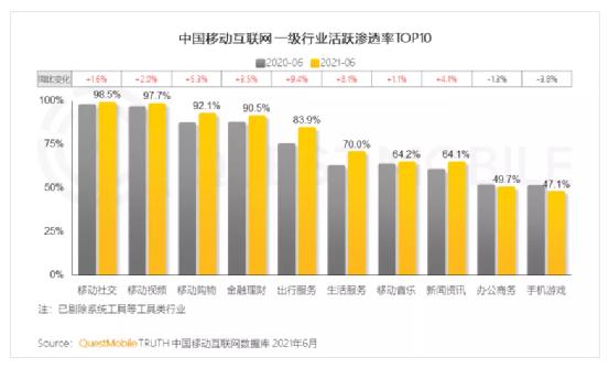 挺进双11主战场，促进绿色消费，二手电商的机会在哪？