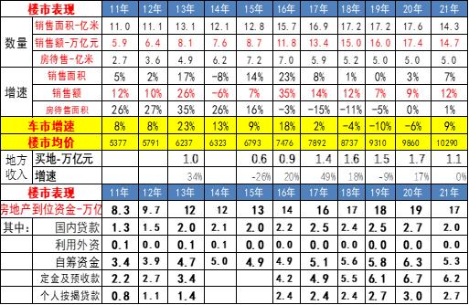 2021年10月汽车消费降12%、新能源车产41万