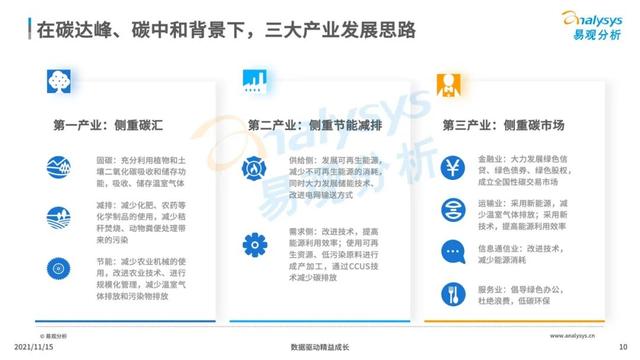 碳达峰、碳中和，双碳背景下的绿色出行带来了哪些商机？