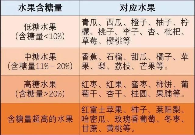 孕期“糖妈妈”，这份孕期控糖饮食宝典请收好