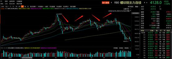 下挫35%，钢铁还会跌多久？