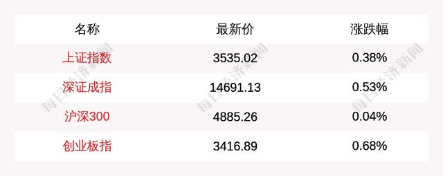 主力资金净流入最多的是这5只个股