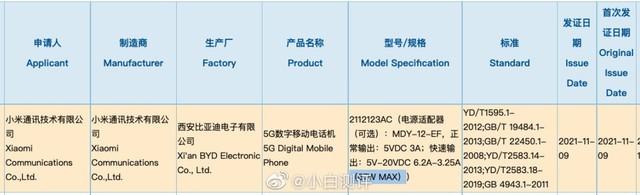 小屏旗舰稳了！疑似小米12 mini入网：支持67W快充、核心或为骁龙870