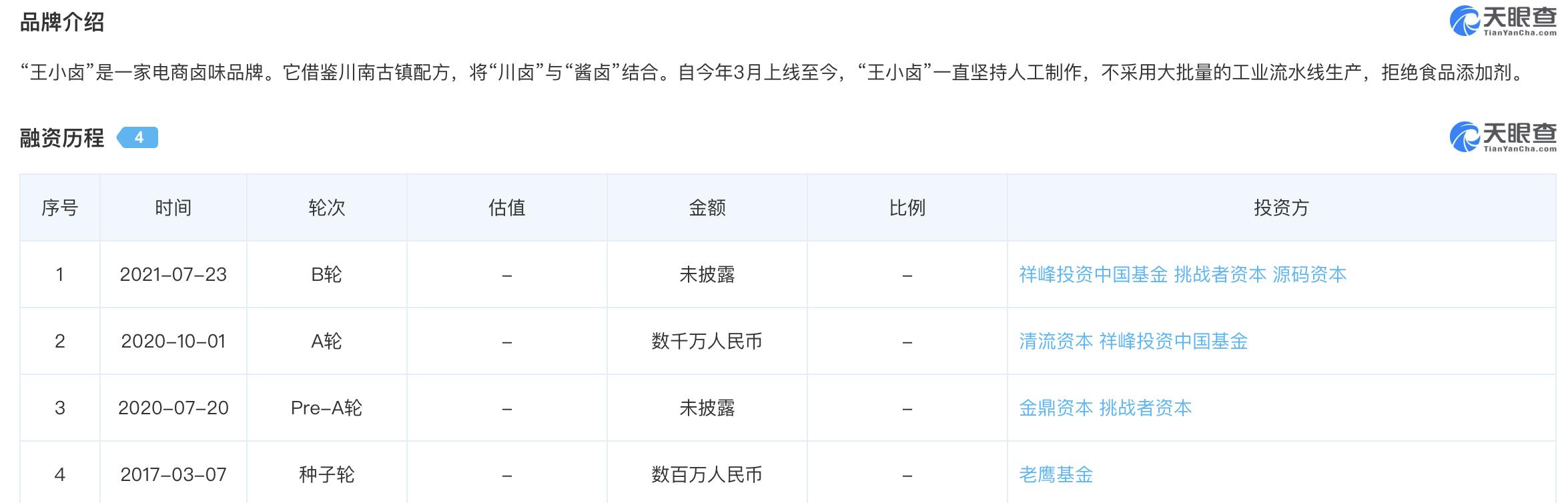 双11卖了1200万只凤爪的王小卤，什么来头？