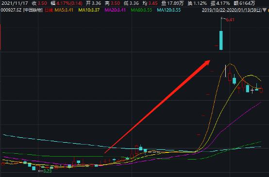 500万大罚单！原来是高中同学透露内幕信息