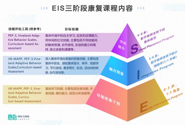 从无语言到沟通流利，这个孩子为什么干预半年就能融入幼儿园？