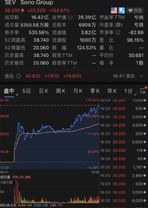 拜登发声：油价大跌！中概股也“崩了”：爱奇艺暴跌17%……