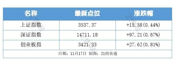 盘前情报丨18999元起！华为发布新款折叠屏手机（附概念股）