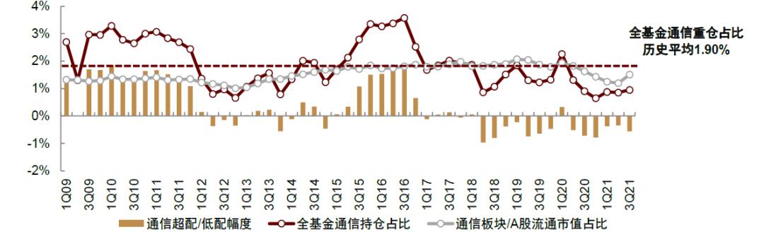 中金2022年展望 | AIoT新基建：垂直应用多点开花，5G通信守正出奇