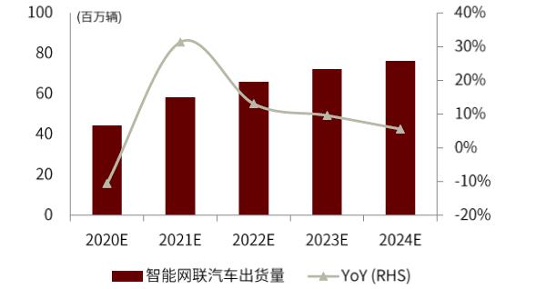 中金2022年展望 | AIoT新基建：垂直应用多点开花，5G通信守正出奇